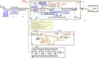 RT block diagram